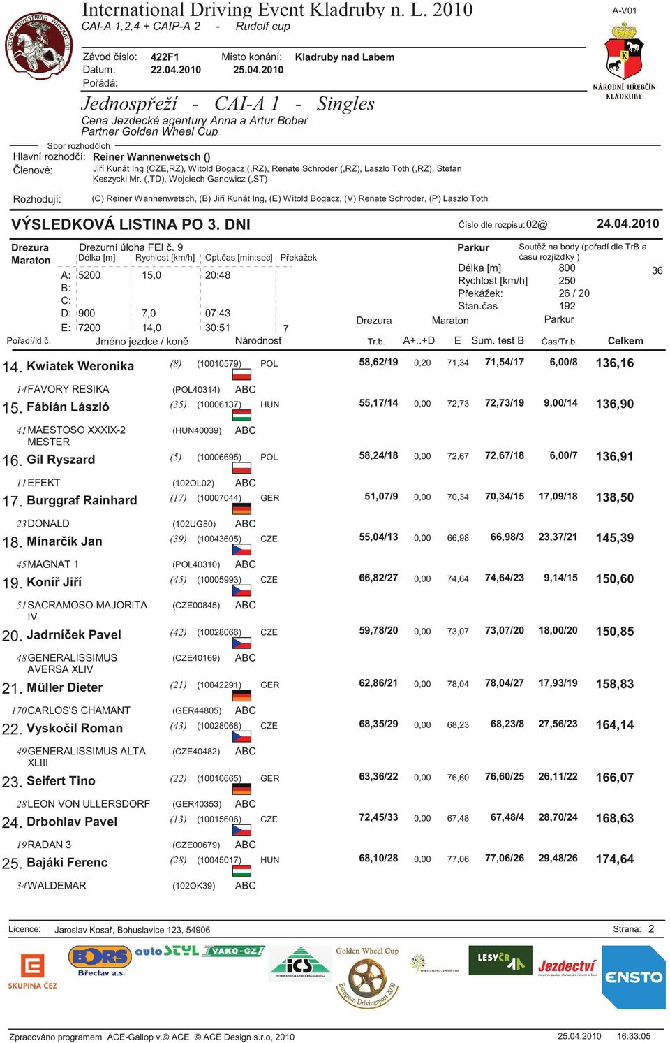 Gil Ryszard (5) (10006695) POL 11EFEKT (102OL02) 17. Burggraf Rainhard (17) (10007044) GER 23DONALD (102UG80) 18. Minar ík Jan (39) (10043605) CZE 45MAGNAT 1 (POL40310) 19.