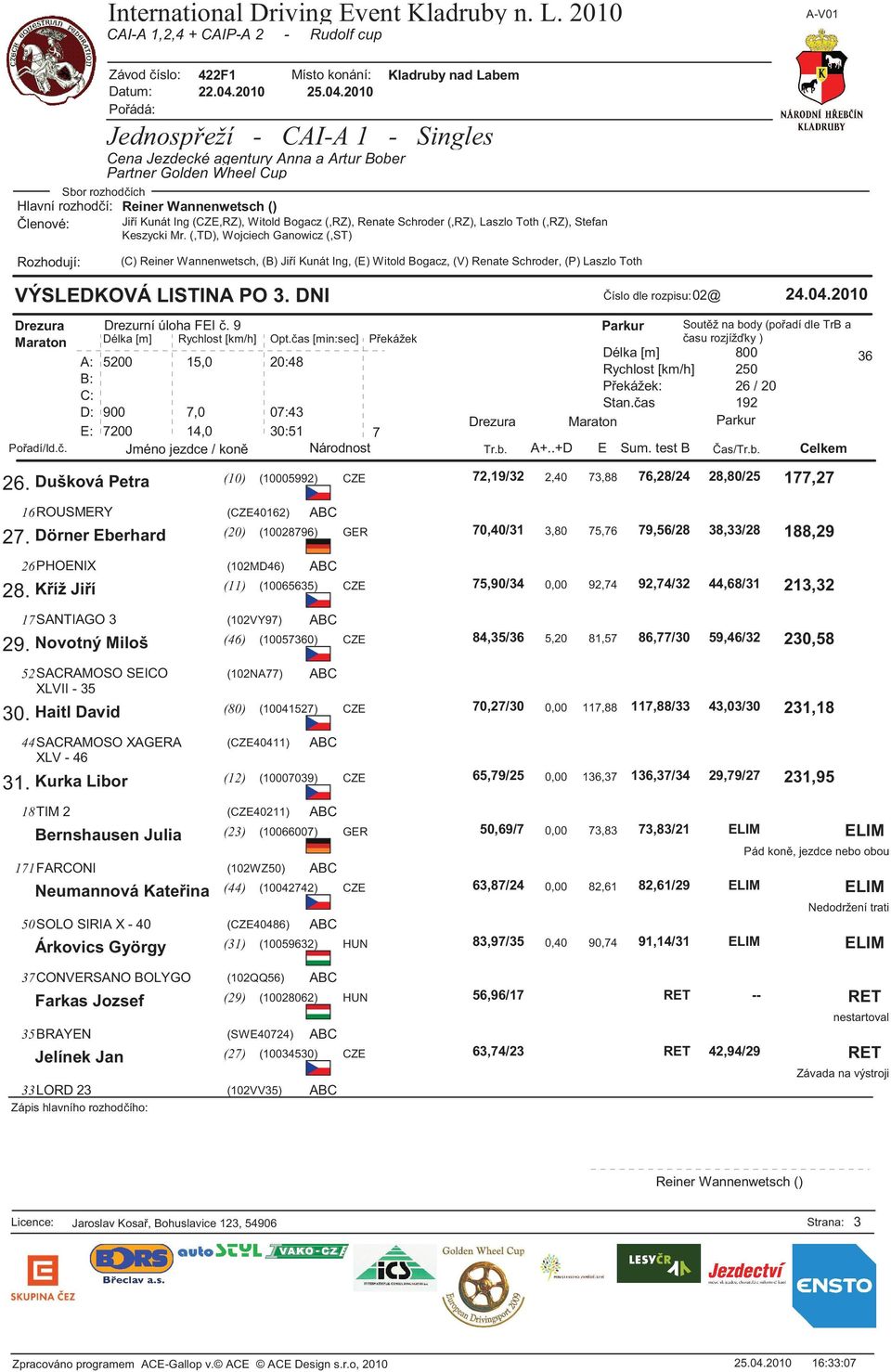 K íž Ji í (11) (10065635) CZE 17SANTIAGO 3 (102VY97) 29. Novotný Miloš (46) (10057360) CZE 52SACRAMOSO SEICO XLVII - 35 (102NA77) 30.