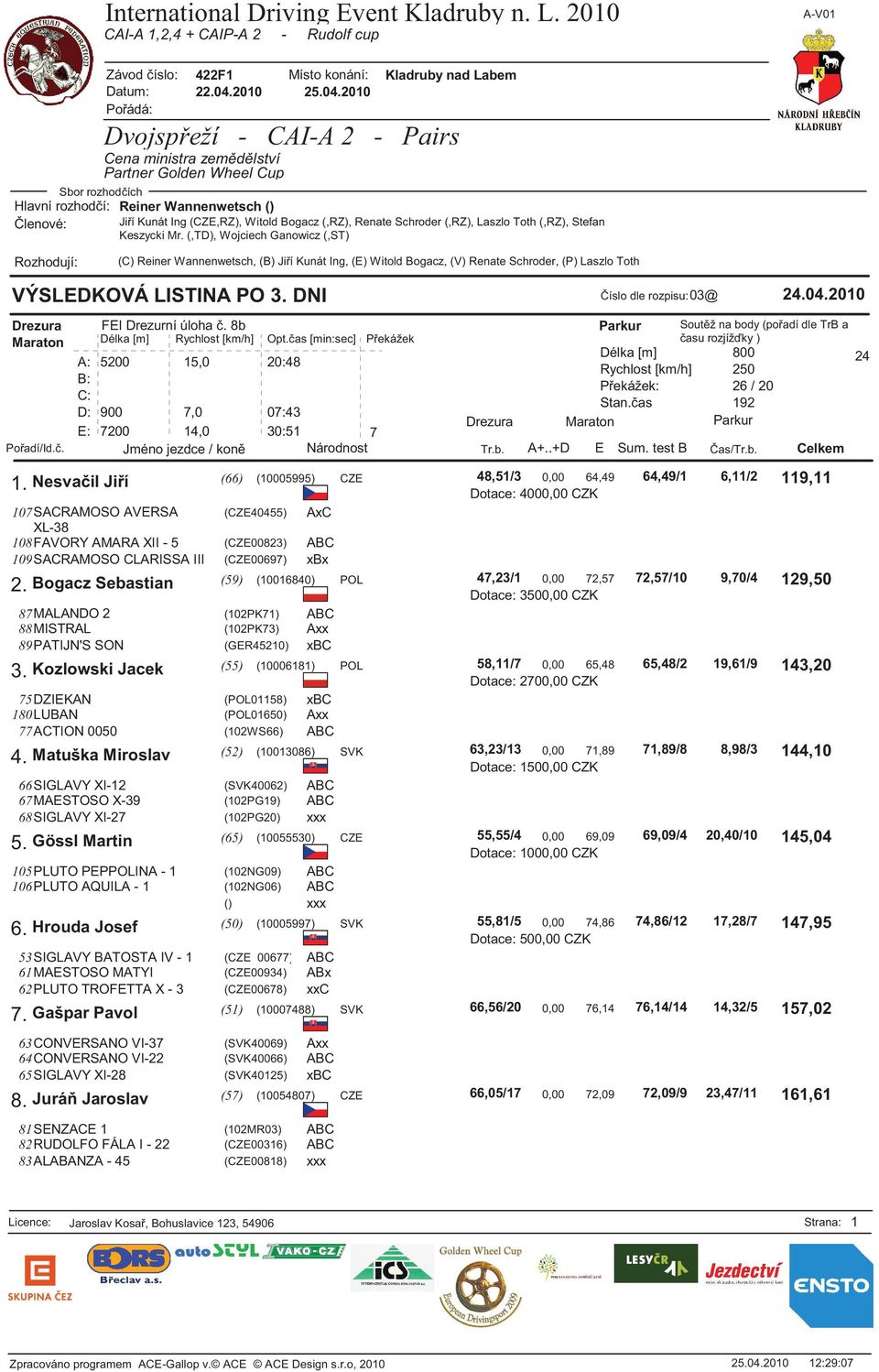 Bogacz Sebastian (59) (10016840) POL 87MALANDO 2 (102PK71) 88MISTRAL (102PK73) Axx 89PATIJN'S SON (GER45210) xbc 3.