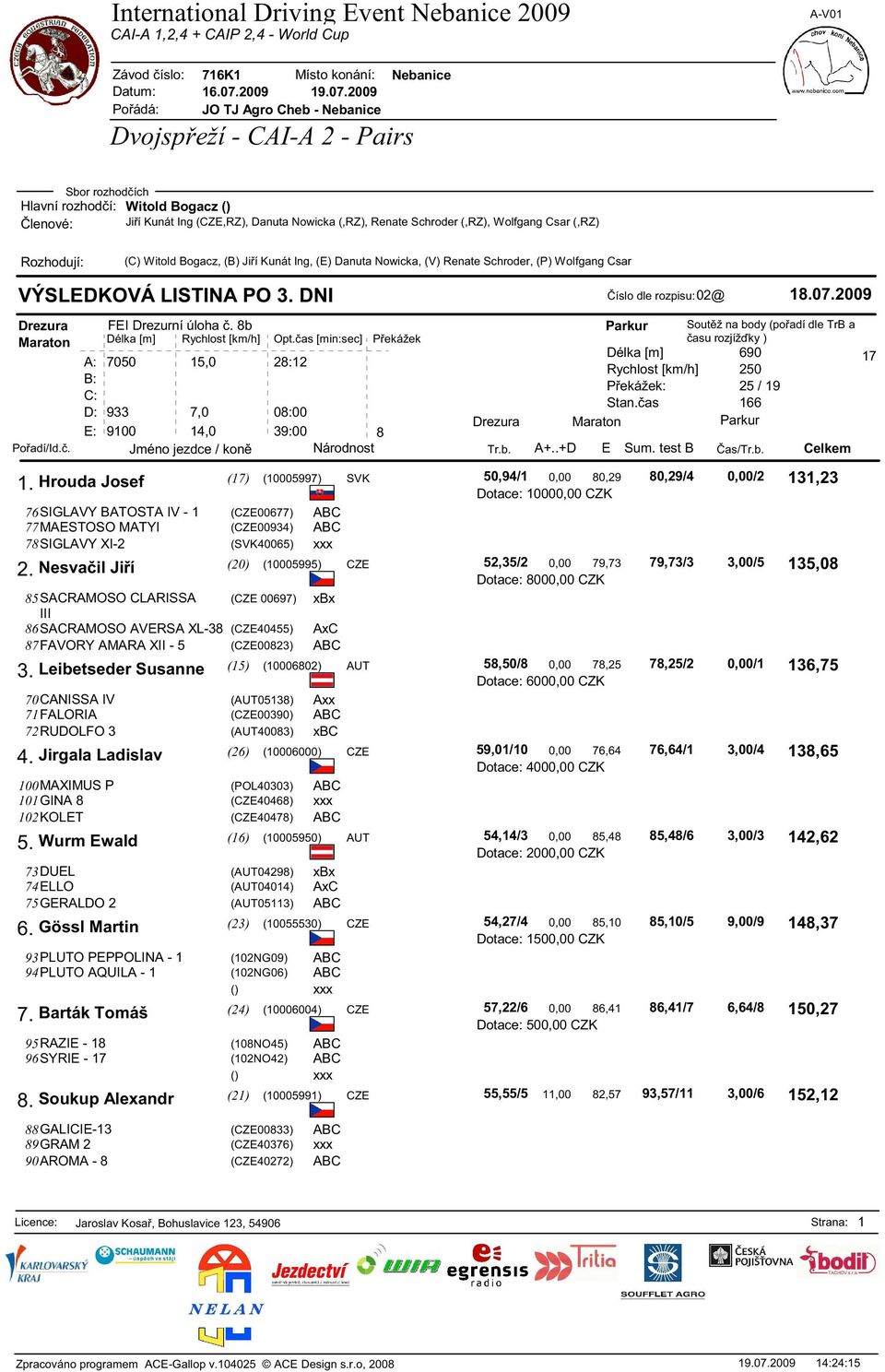 Nesva il Ji í (20) (10005995) CZE 85SACRAMOSO CLARISSA (CZE 00697) xbx III 86SACRAMOSO AVERSA XL-38 (CZE40455) AxC 87FAVORY AMARA XII - 5 (CZE00823) ABC 3.