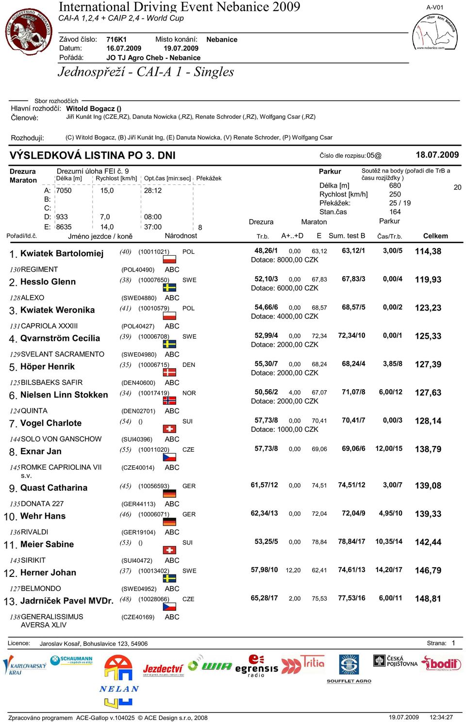 Kwiatek Weronika (41) (10010579) POL 131CAPRIOLA XXXIII (POL40427) ABC 4. Qvarnström Cecília (39) (10006708) SWE 129SVELANT SACRAMENTO (SWE04980) ABC 5.