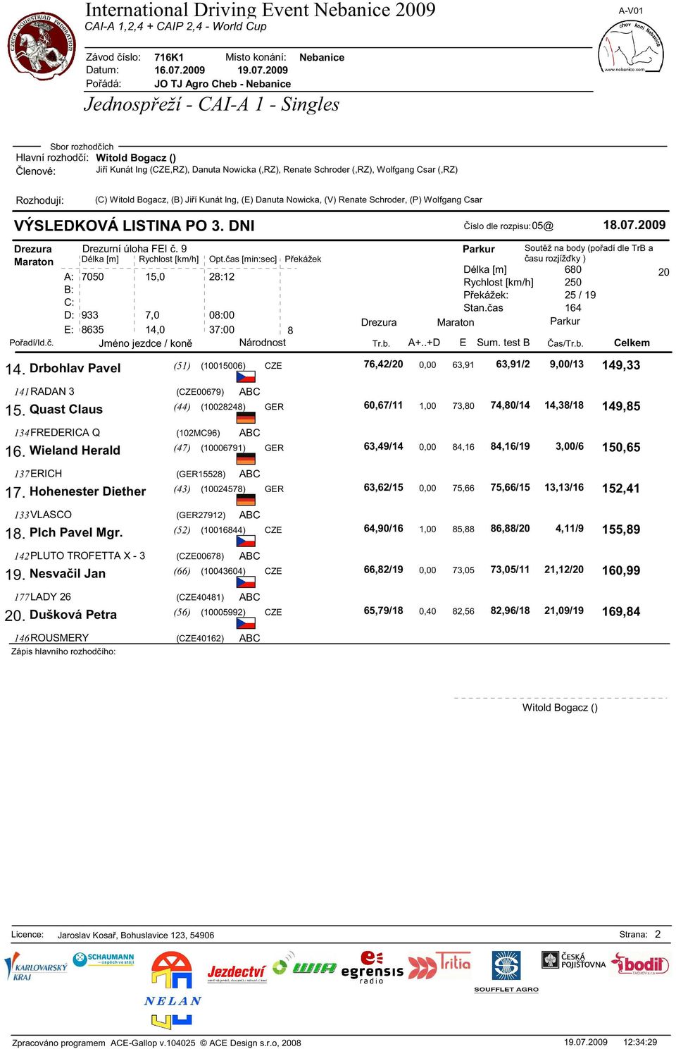 Wieland Herald (47) (10006791) GER 137ERICH (GER15528) ABC 17. Hohenester Diether (43) (10024578) GER 133VLASCO (GER27912) ABC 18. Plch Pavel Mgr.