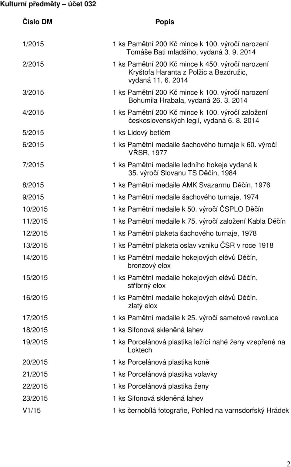 výročí založení československých legií, vydaná 6. 8. 2014 5/2015 1 ks Lidový betlém 6/2015 1 ks Pamětní medaile šachového turnaje k 60.