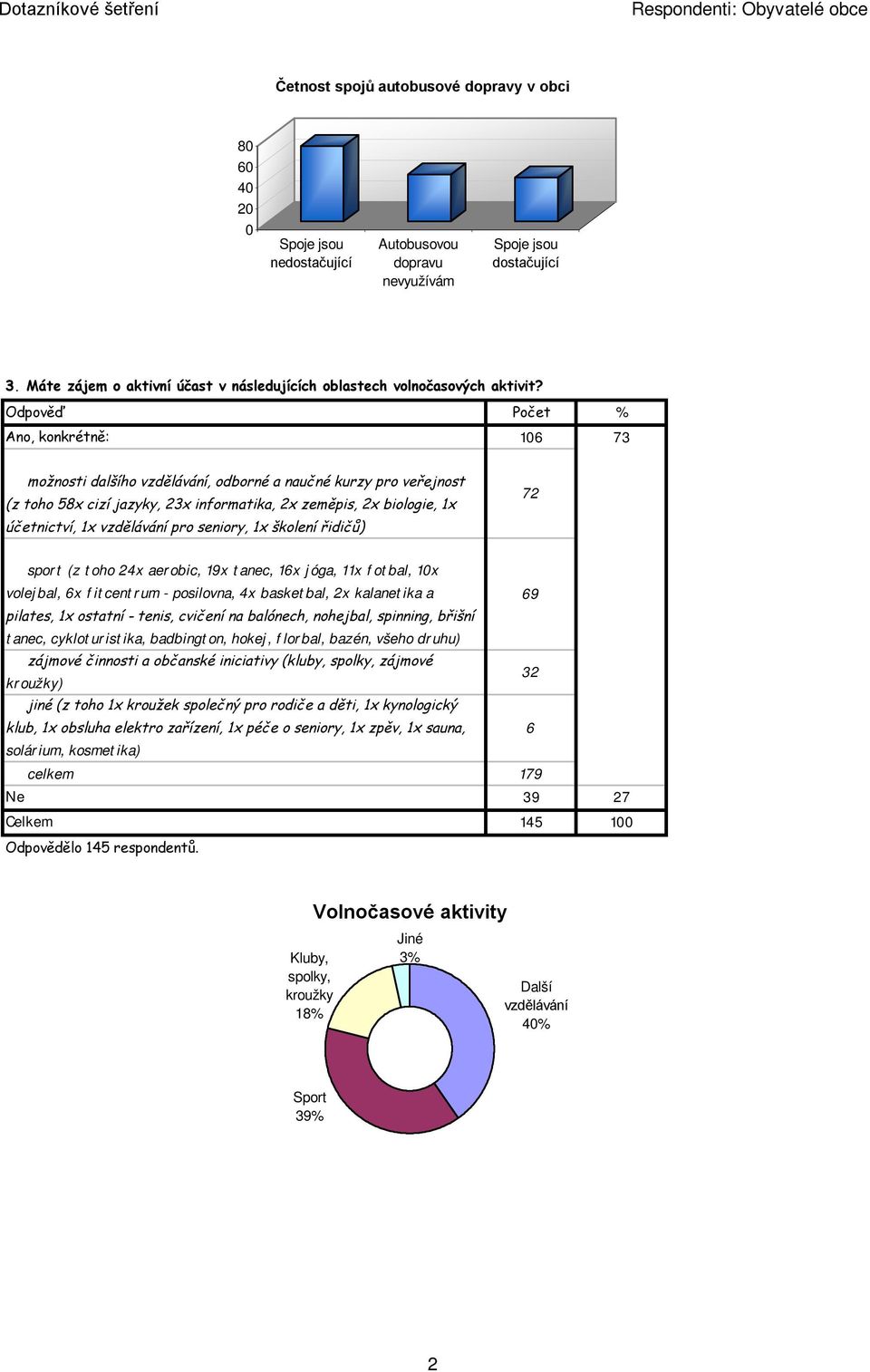 Ano, konkrétně: 106 73 možnosti dalšího vzdělávání, odborné a naučné kurzy pro veřejnost (z toho 58x cizí jazyky, 23x informatika, 2x zeměpis, 2x biologie, 1x účetnictví, 1x vzdělávání pro seniory,