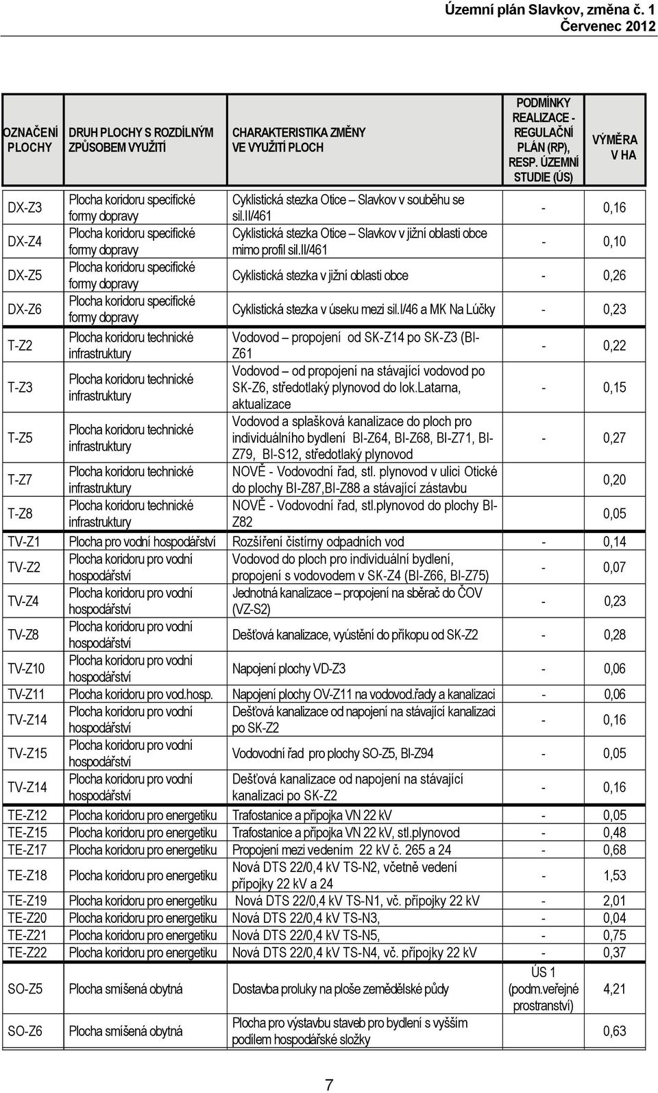 ii/461-0,16 DX-Z4 Plocha koridoru specifické Cyklistická stezka Otice Slavkov v jižní oblasti obce formy dopravy mimo profil sil.