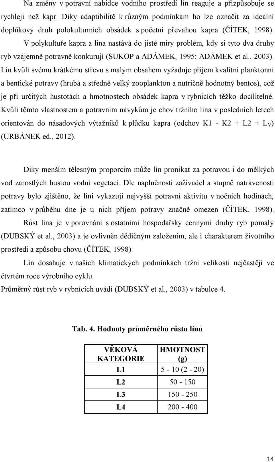 V polykultuře kapra a lína nastává do jisté míry problém, kdy si tyto dva druhy ryb vzájemně potravně konkurují (SUKOP a ADÁMEK, 1995; ADÁMEK et al., 2003).