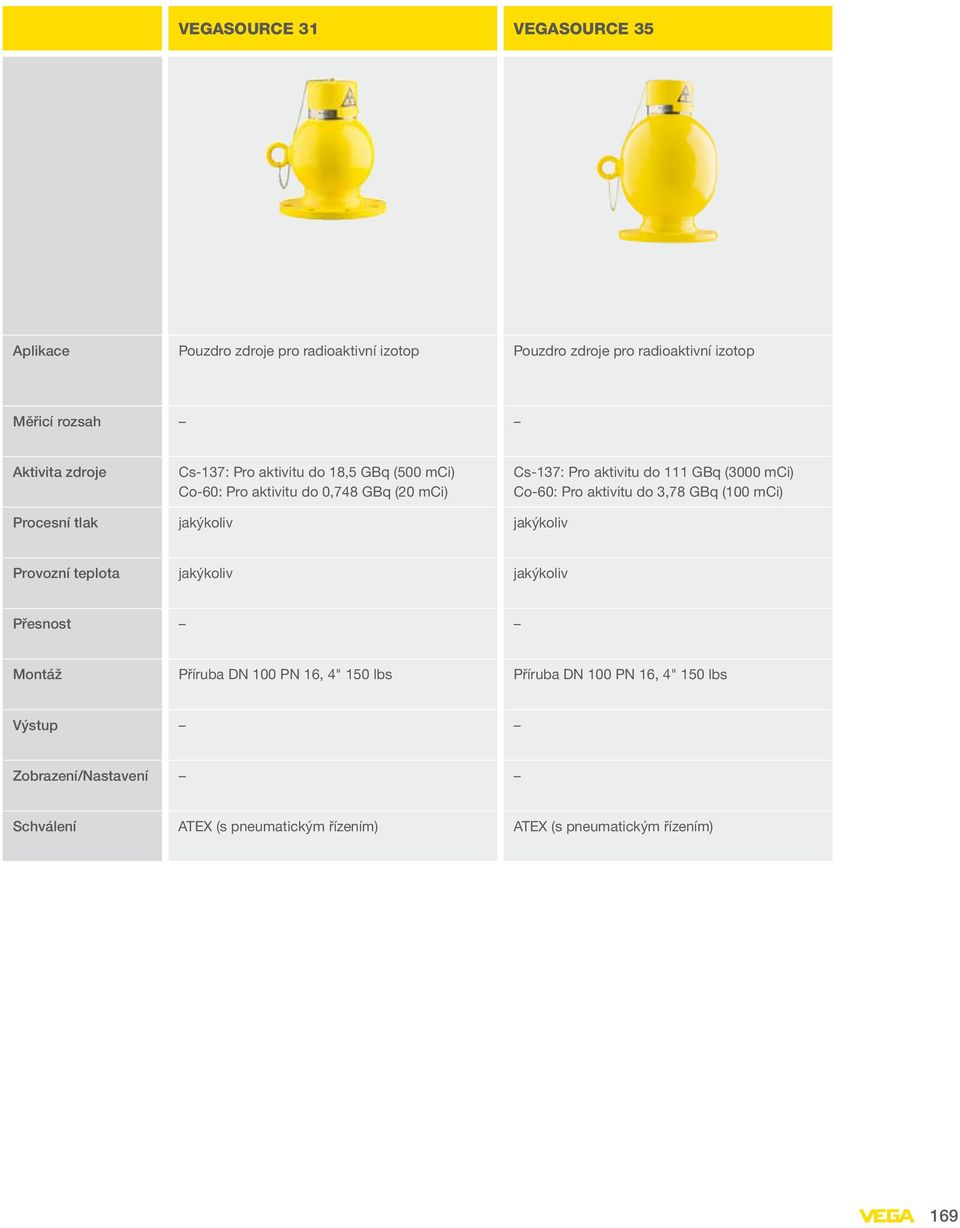 aktivitu do 3,78 GBq (100 mci) Procesní tlak jakýkoliv jakýkoliv Provozní teplota jakýkoliv jakýkoliv Přesnost Montáž Příruba DN 100 PN 16,