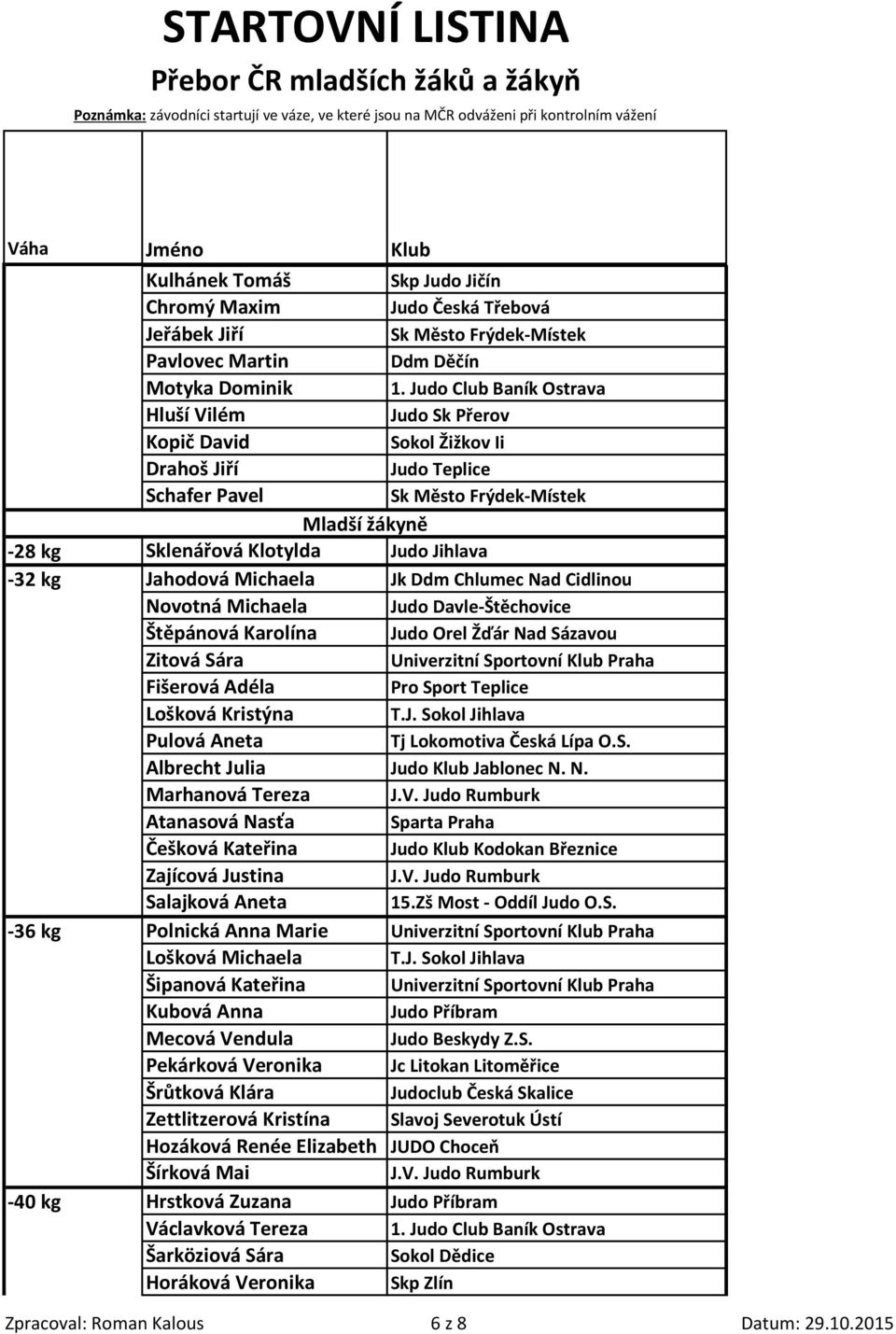 Sázavou Zitová Sára Univerzitní Sportovní Klub Praha Fišerová Adéla Pro Sport Teplice Lošková Kristýna T.J. Sokol Jihlava Pulová Aneta Tj Lokomotiva Česká Lípa O.S. Albrecht Julia Judo Klub Jablonec N.