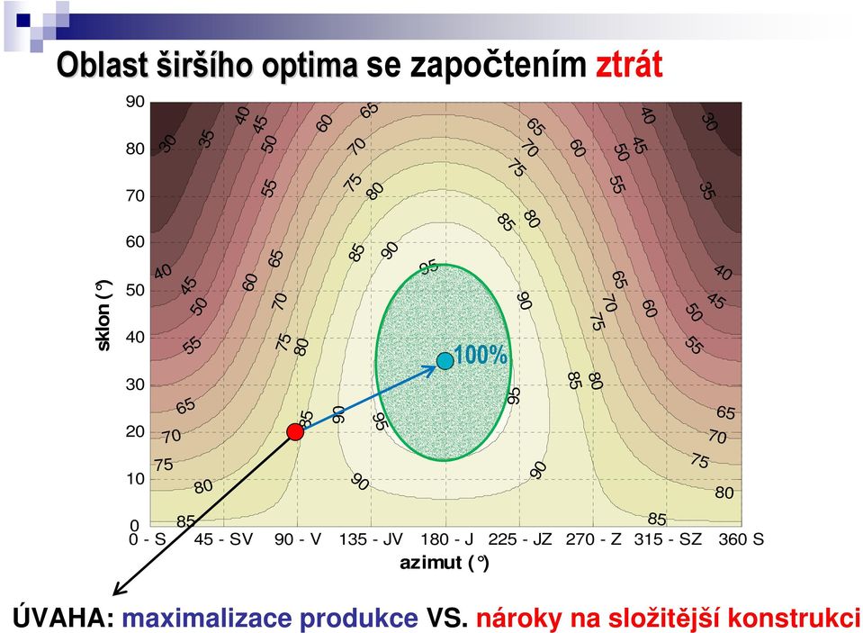 3 95 65 65 9 85 7 95 7 2 75 75 9 9 8 1 1% 8 - S 45 - SV 9 - V 135 - JV 18 - J 225 - JZ 27 - Z