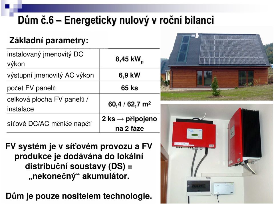 jmenovitý AC výkon počet FV panelů celková plocha FV panelů / instalace síťové DC/AC měniče napětí 8,45