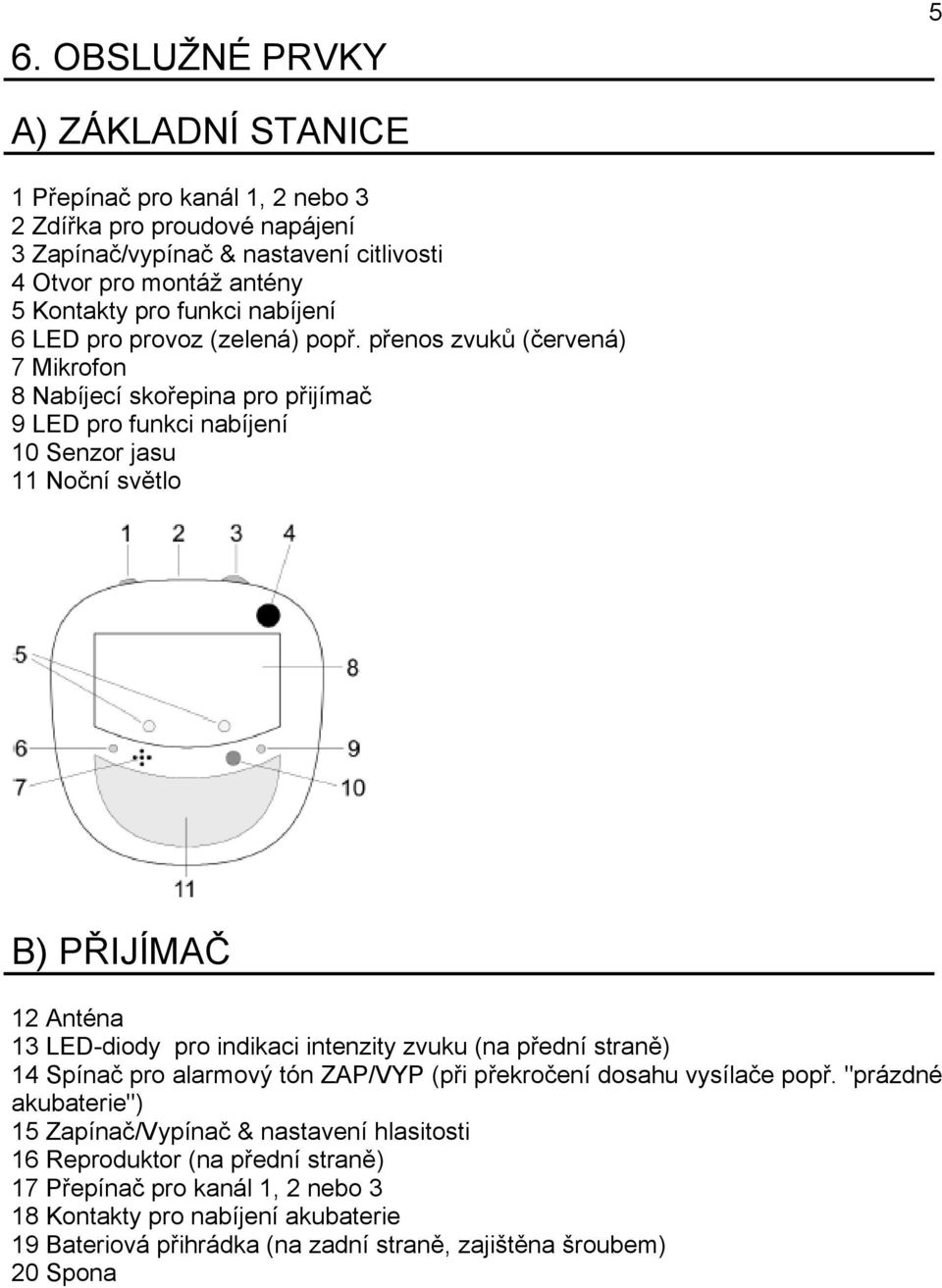 přenos zvuků (červená) 7 Mikrofon 8 Nabíjecí skořepina pro přijímač 9 LED pro funkci nabíjení 10 Senzor jasu 11 Noční světlo B) PŘIJÍMAČ 12 Anténa 13 LED-diody pro indikaci intenzity