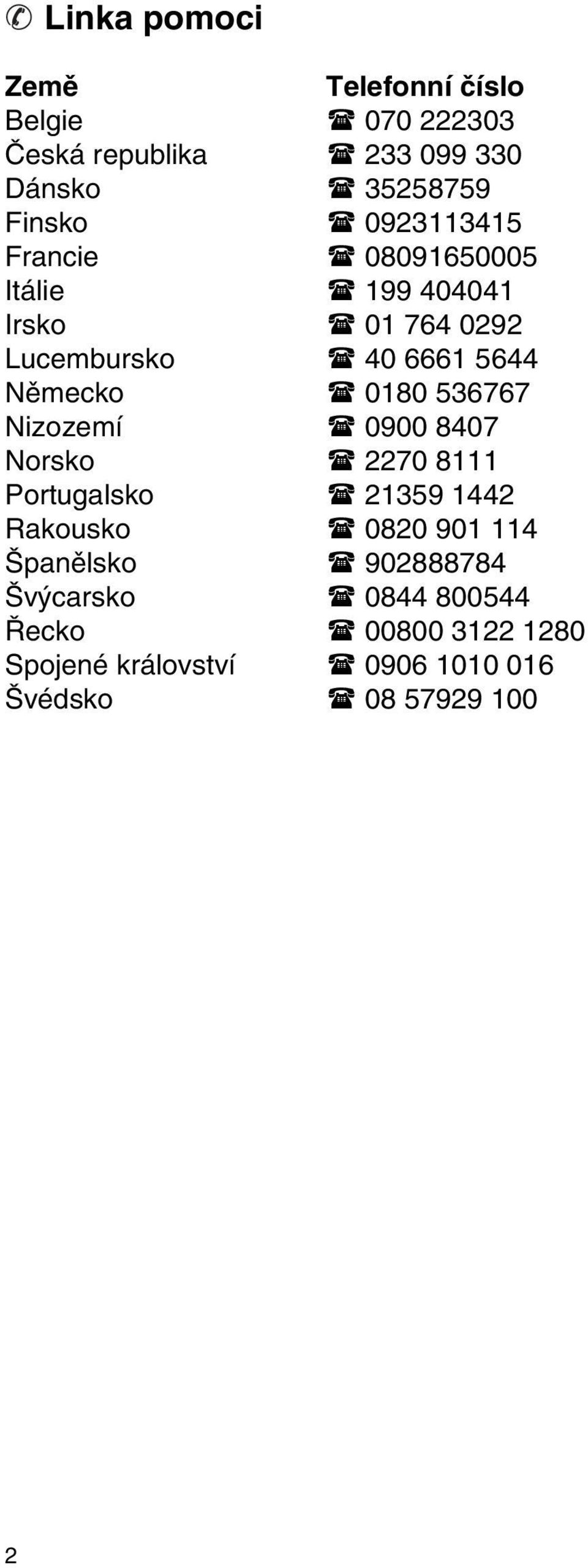 0180 536767 Nizozemí 0900 8407 Norsko 2270 8111 Portugalsko 21359 1442 Rakousko 0820 901 114 Španělsko