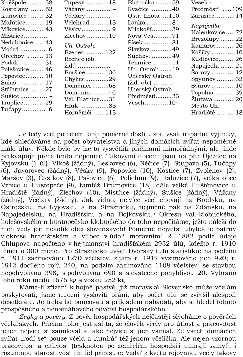 .. 68 Domanín... 46 Vel. Blatnice... 31 Hluk... 85 Horněmčí... 115 Blatnička... 59 Kvačice... 40 Ostr. Lhota... 110 Louka... 84 Milokošť... 39 Nová Ves... 71 Písek... 81 Slavkov... 49 Súchov.