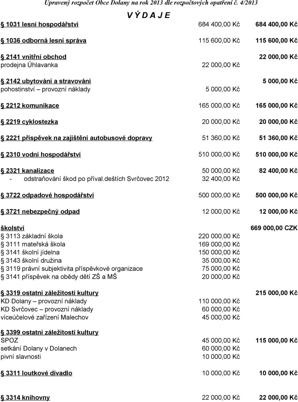 5 000,00 Kč 2 5 000,00 Kč 2212 komunikace 165 000,00 Kč 165 000,00 Kč 2219 cyklostezka 2221 příspěvek na zajištění autobusové dopravy 51 360,00 Kč 51 360,00 Kč 2310 vodní hospodářství 510 000,00 Kč