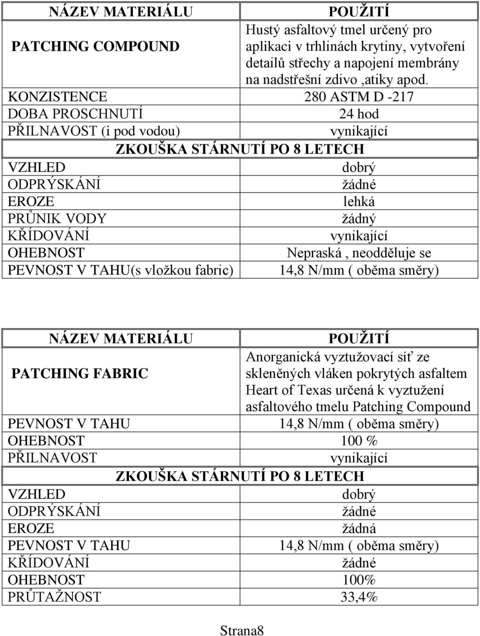 KONZISTENCE 280 ASTM D -217 24 hod (i pod vodou) Nepraská, neodděluje se PEVNOST V TAHU(s vložkou fabric) 14,8 N/mm ( oběma směry) NÁZEV MATERIÁLU