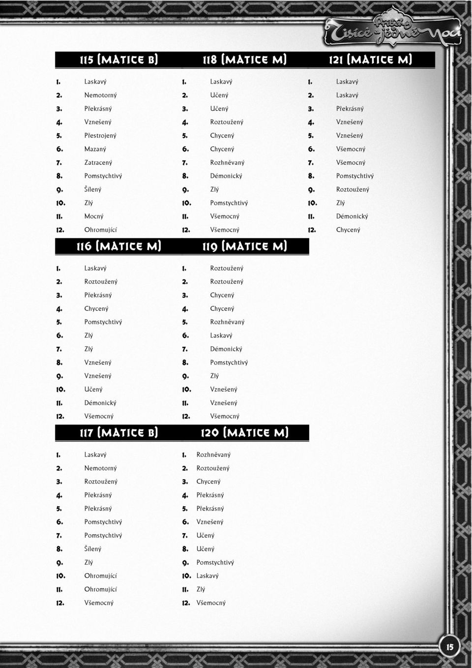 Pomstychtivý 10. Zlý 11. Mocný 11. Všemocný 11. Démonický 12. Ohromující 12. Všemocný 12. Chycený 116 (MATICE M) 119 (MATICE M) 1. Laskavý 1. Roztoužený 2. Roztoužený 2. Roztoužený 3. Překrásný 3.