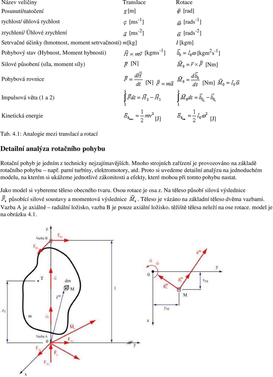 energie [J] [J] Tab. 4.1: Analogie mezi translací a rotací Detailní analýza rotačního pohybu Rotační pohyb je jedním z technicky nejzajímavějších.