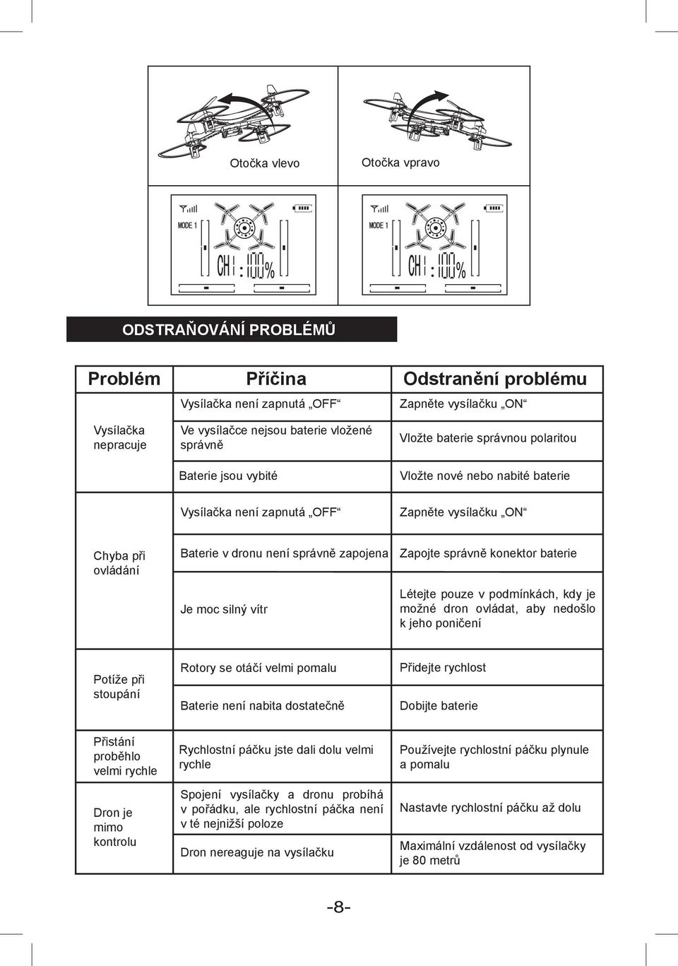zapnutá OFF Zapněte vysílačku ON Baterie v dronu není správně zapojena Zapojte správně konektor baterie Je moc silný vítr Létejte pouze v podmínkách, kdy je možné dron ovládat, aby nedošlo k jeho