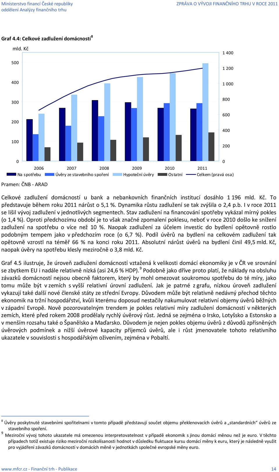 zadlužení domácností u bank a nebankovních finančních institucí dosáhlo 1 196 mld. Kč. To představuje během roku 2011 nárůst o 5,1 %. Dynamika růstu zadlužení se tak zvýšila o 2,4 p.b. I v roce 2011 se lišil vývoj zadlužení v jednotlivých segmentech.