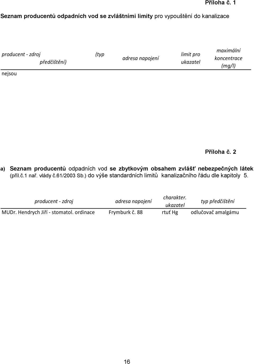 napojení limit pro ukazatel maximální koncentrace (mg/l)  2 a) Seznam producentů odpadních vod se zbytkovým obsahem zvlášť nebezpečných