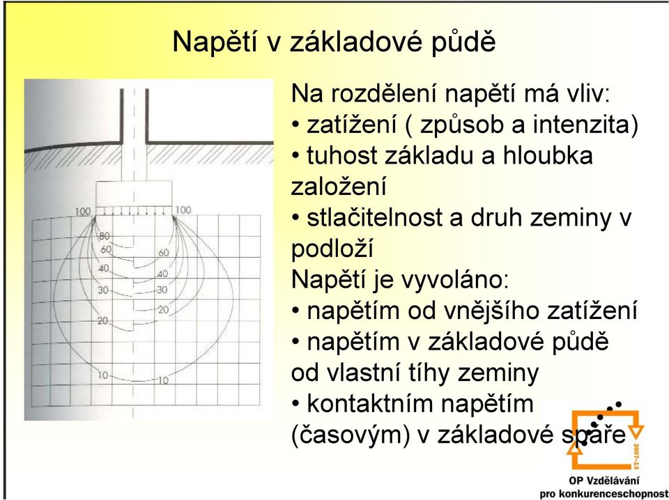 podloží Napětí je vyvoláno: napětím od vnějšího zatížení napětím v