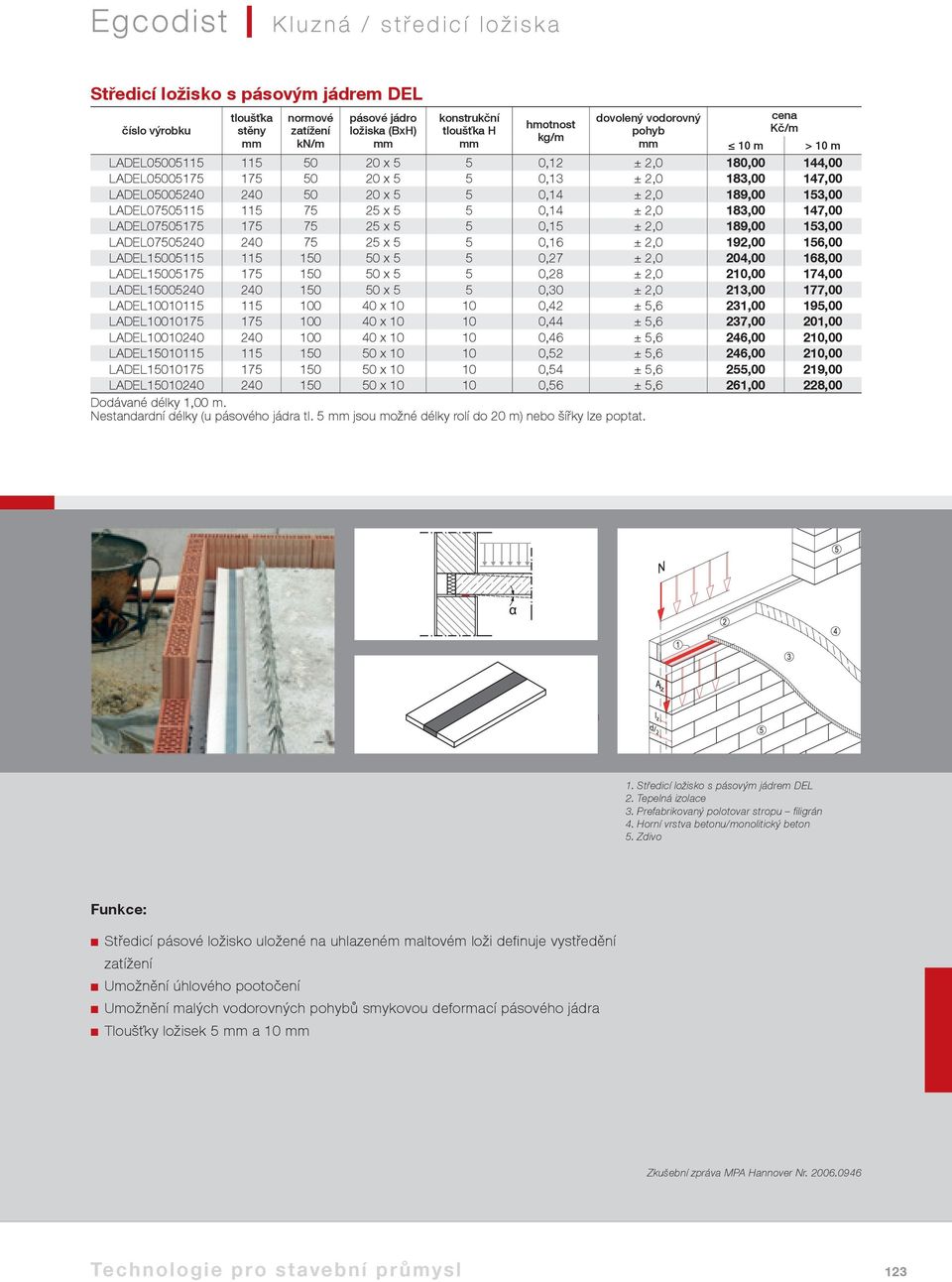 153,00 LADEL07505240 240 75 25 x 5 5 0,16 ± 2,0 192,00 156,00 LADEL15005115 115 150 50 x 5 5 0,27 ± 2,0 204,00 168,00 LADEL15005175 175 150 50 x 5 5 0,28 ± 2,0 210,00 174,00 LADEL15005240 240 150 50