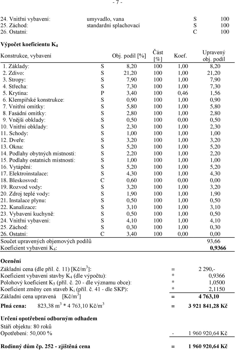 Klempířské konstrukce: S 0,90 100 1,00 0,90 7. Vnitřní omítky: S 5,80 100 1,00 5,80 8. Fasádní omítky: S 2,80 100 1,00 2,80 9. Vnější obklady: S 0,50 100 0,00 0,50 10.