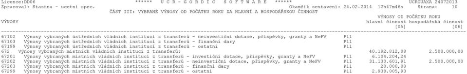 ústøedních vládních institucí z transferù - neinvestièní dotace, pøíspìvky, granty a NeFV P11 67103 Výnosy vybraných ústøedních vládních institucí z transferù - finanèní dary P11 67199 Výnosy