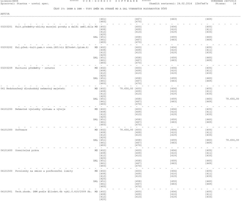 k) MD [402] [403] [404] [405] 03203209 Kulturní pøedmìty - ostatní MD [402] [403] [404] [405] - - - 041 Nedokonèený dlouhodobý nehmotný majetek: MD [402] 78.650,00 [403] [404] [405] 78.