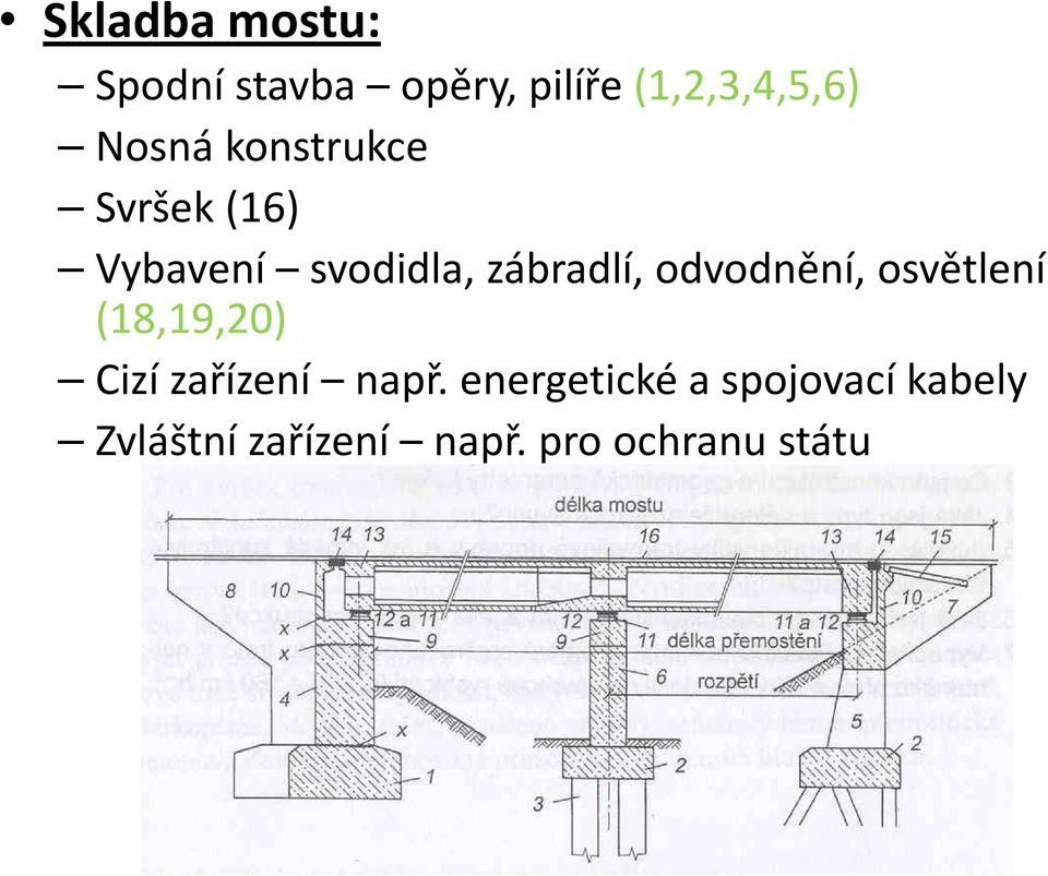 odvodnění, osvětlení (18,19,20) Cizí zařízení např.