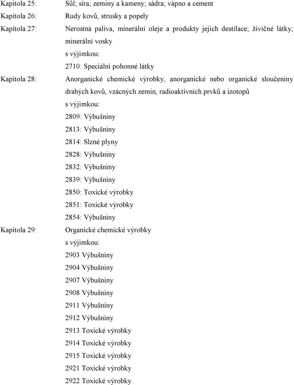 izotopů 2809: Výbušniny 2813: Výbušniny 2814: Slzné plyny 2828: Výbušniny 2832: Výbušniny 2839: Výbušniny 2850: Toxické výrobky 2851: Toxické výrobky 2854: Výbušniny Organické chemické výrobky