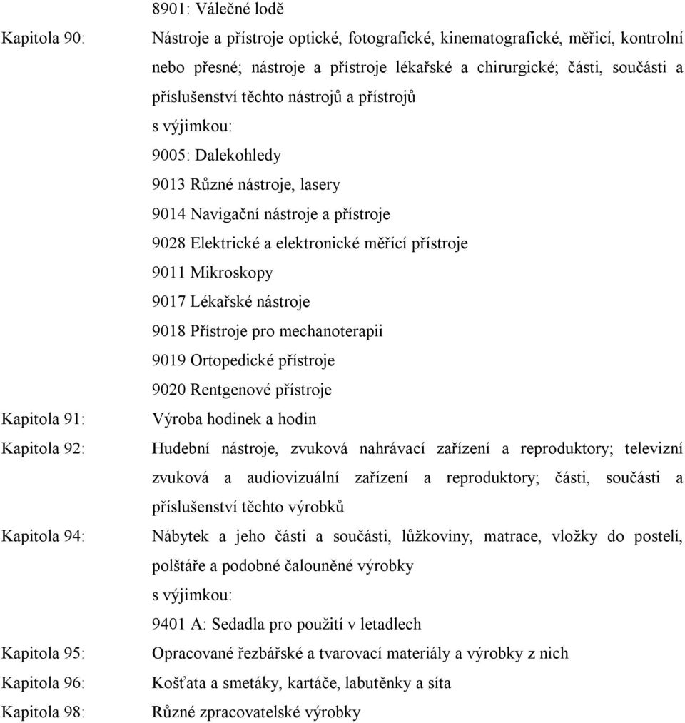 Elektrické a elektronické měřící přístroje 9011 Mikroskopy 9017 Lékařské nástroje 9018 Přístroje pro mechanoterapii 9019 Ortopedické přístroje 9020 Rentgenové přístroje Výroba hodinek a hodin Hudební