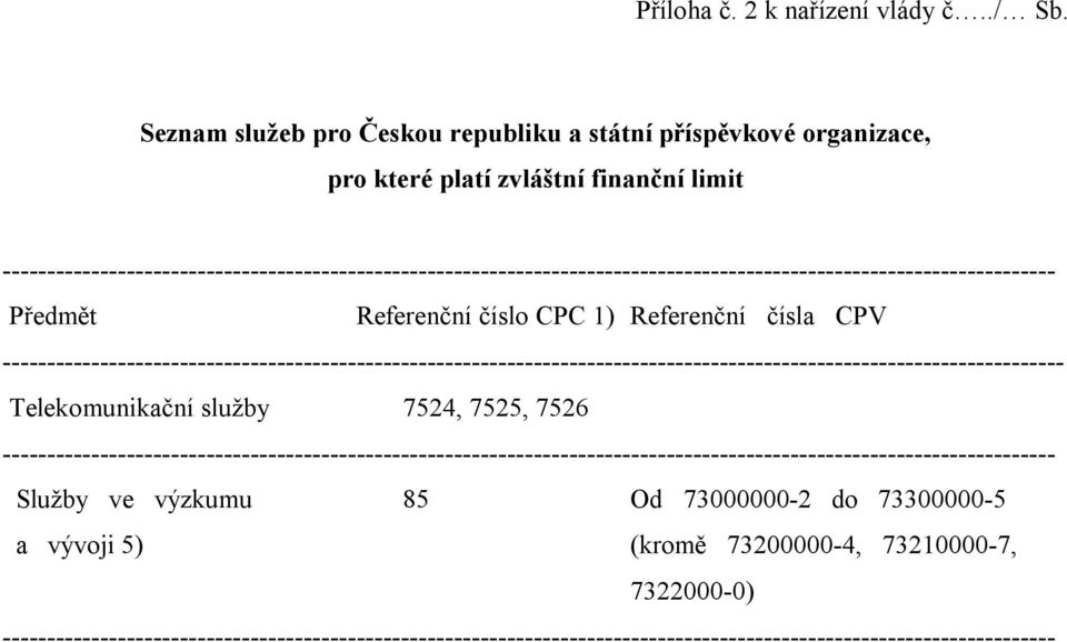 ----------------------------------------------------------------------------------------------------------------------- Předmět Referenční číslo CPC 1) Referenční čísla CPV