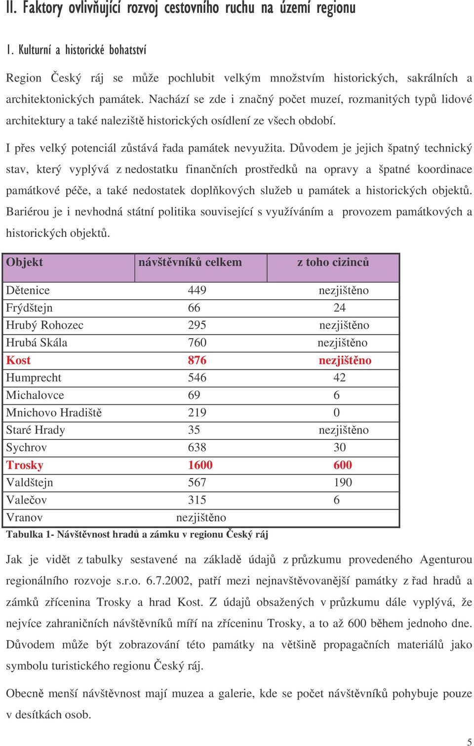 Dvodem je jejich špatný technický stav, který vyplývá z nedostatku finanních prostedk na opravy a špatné koordinace památkové pée, a také nedostatek doplkových služeb u památek a historických objekt.