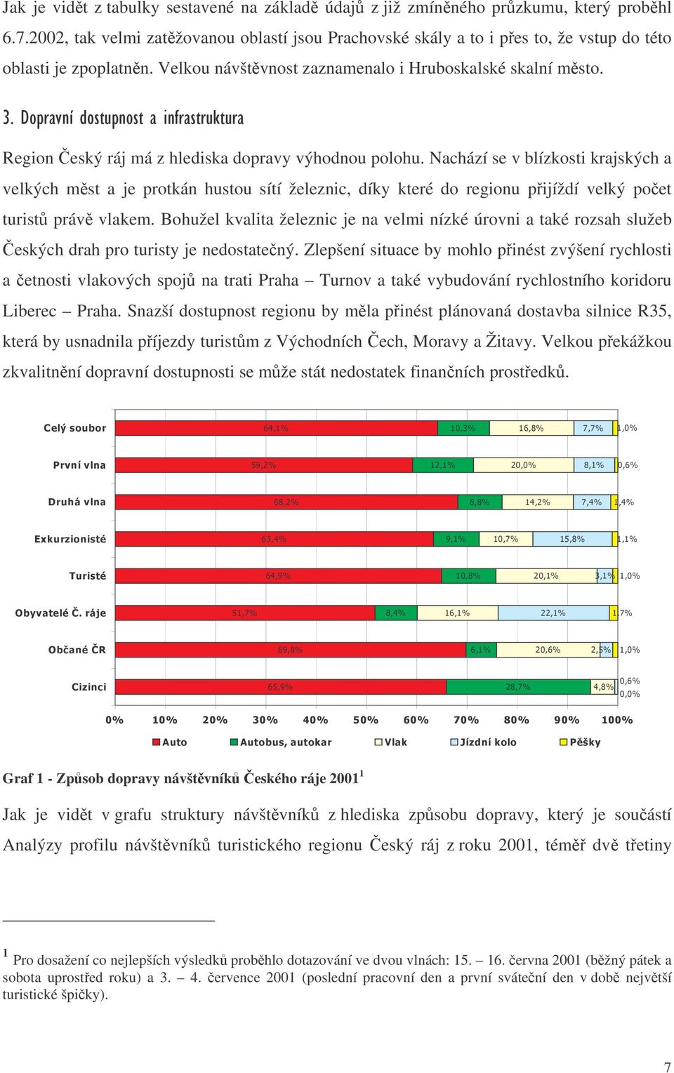 Nachází se v blízkosti krajských a velkých mst a je protkán hustou sítí železnic, díky které do regionu pijíždí velký poet turist práv vlakem.