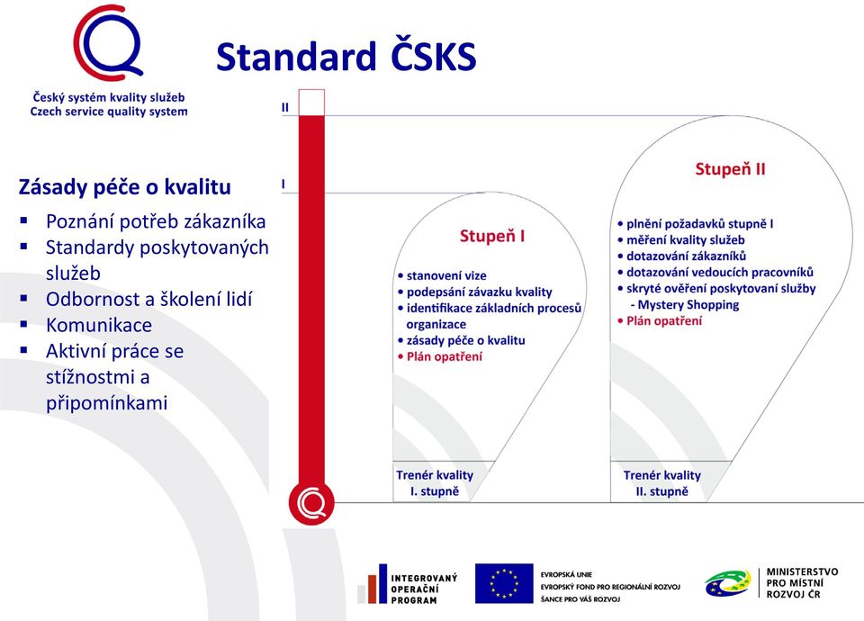 poskytovaných služeb Odbornost a školení