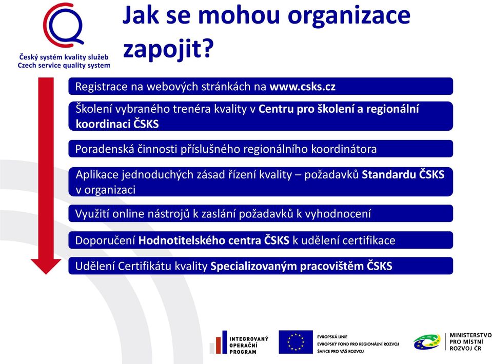 regionálního koordinátora Aplikace jednoduchých zásad řízení kvality požadavků Standardu ČSKS v organizaci Využití