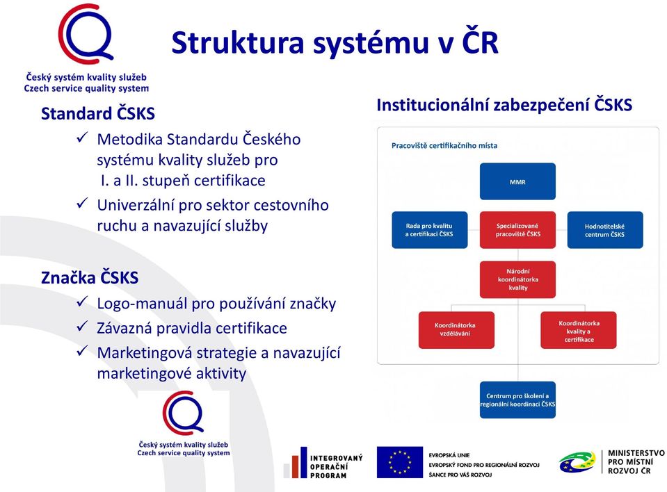 stupeň certifikace Univerzální pro sektor cestovního ruchu a navazující služby