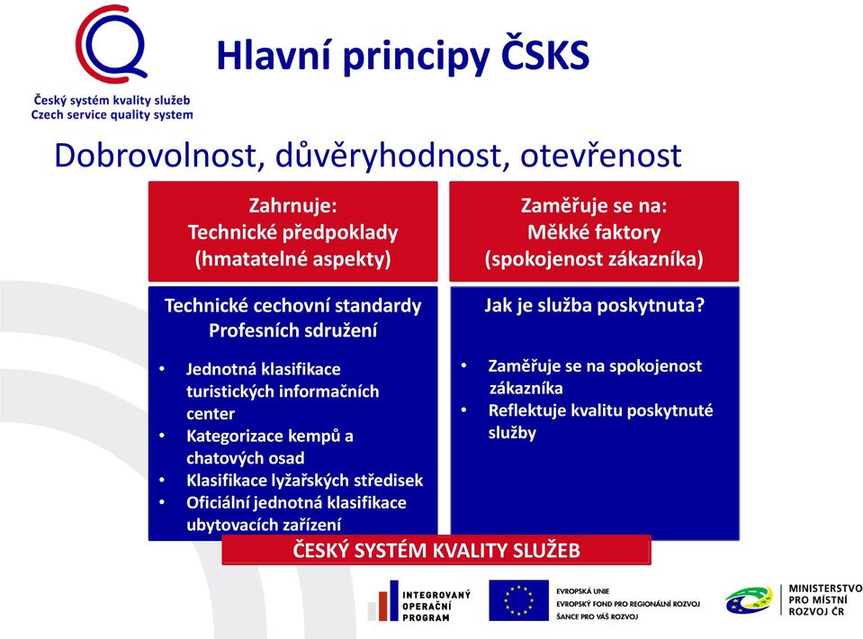 Jednotná klasifikace turistických informačních center Kategorizace kempů a chatových osad Klasifikace lyžařských středisek