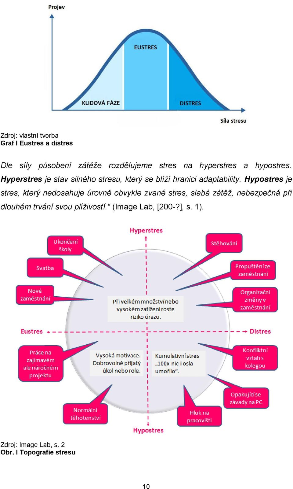 Hypostres je stres, který nedosahuje úrovně obvykle zvané stres, slabá zátěž, nebezpečná při