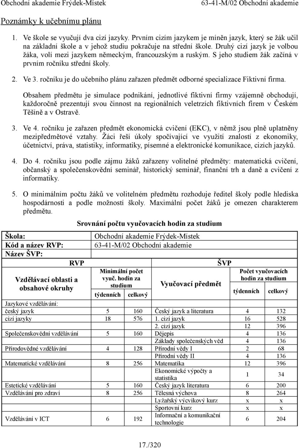 ročníku je do učebního plánu zařazen předmět odborné specializace Fiktivní firma.