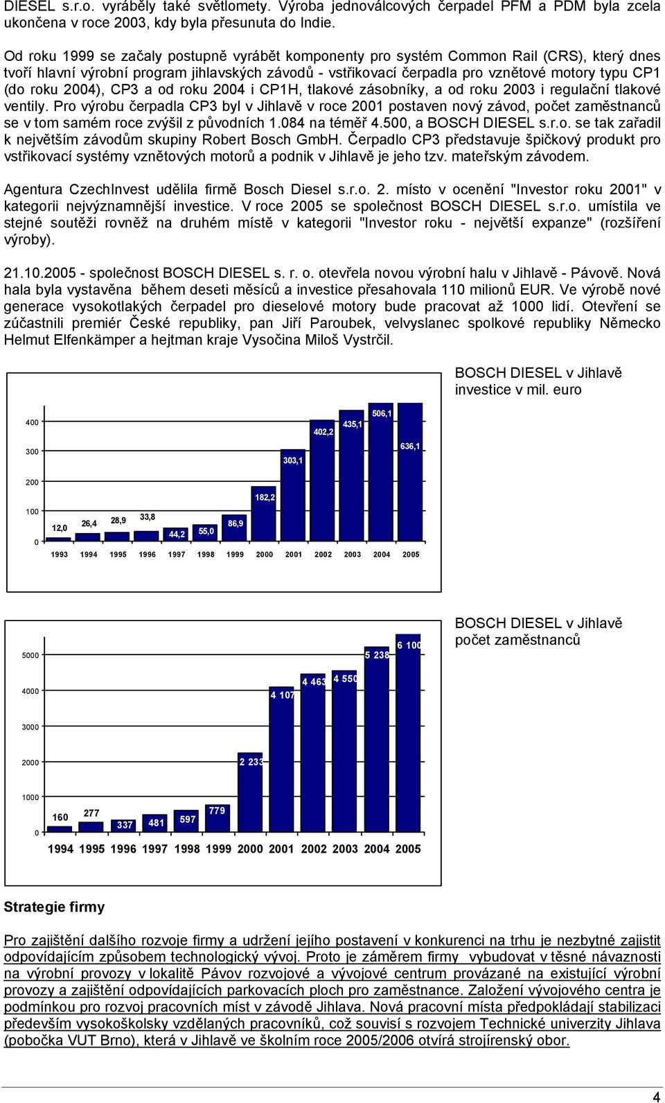 roku 2004), CP3 a od roku 2004 i CP1H, tlakové zásobníky, a od roku 2003 i regulační tlakové ventily.