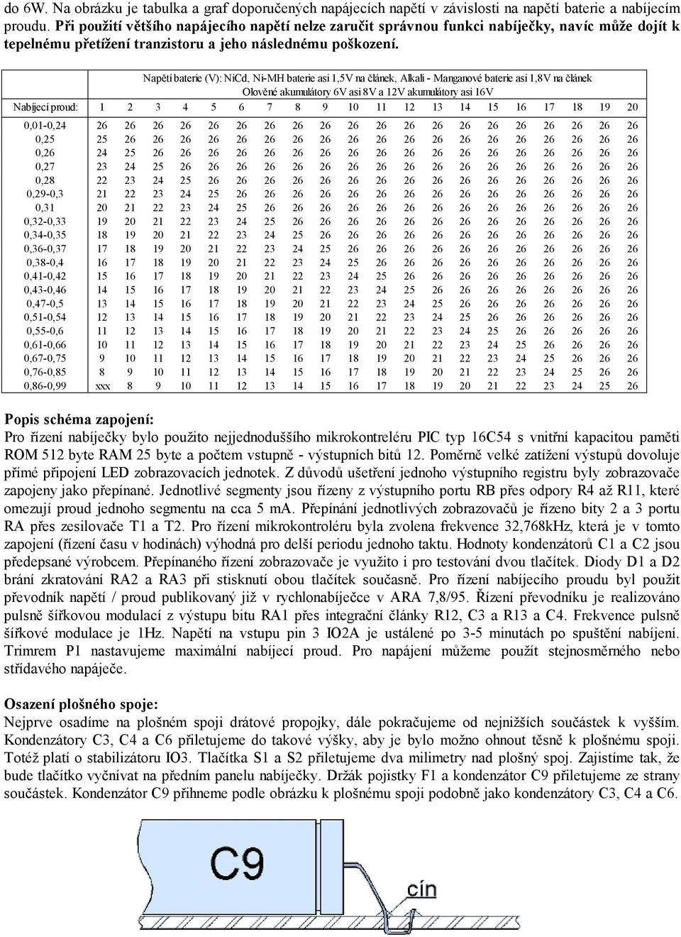 Napětí baterie (V): NiCd, Ni-MH baterie asi 1,5V na článek, Alkali - Manganové baterie asi 1,8V na článek Olověné akumulátory 6V asi 8V a 12V akumulátory asi 16V Nabíjecí proud: 1 2 3 4 5 6 7 8 9 10