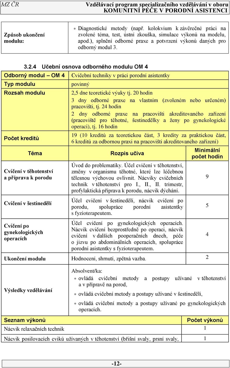 4 Učební osnova odborného modulu OM 4 Odborný modul OM 4 Typ modulu Rozsah modulu Počet kreditů Téma Cvičení v těhotenství a příprava k porodu Cvičení v šestinedělí Cvičení po gynekologických