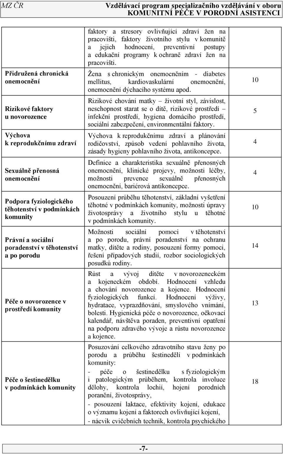 stylu v komunitě a jejich hodnocení, preventivní postupy a edukační programy k ochraně zdraví žen na pracovišti.