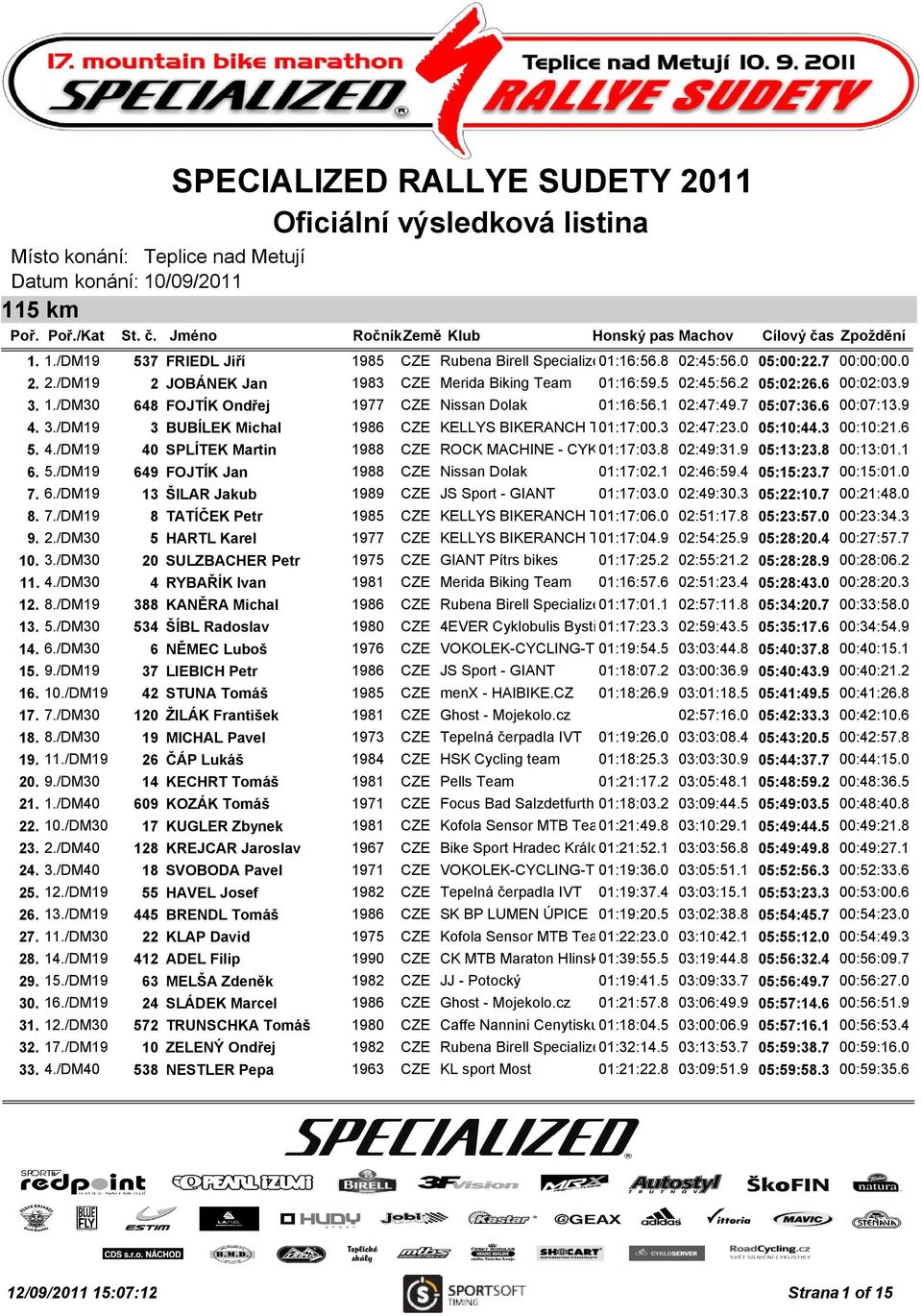 1 02:47:49.7 05:07:36.6 00:07:13.9 4. 3./DM19 3 BUBÍLEK Michal 1986 CZE KELLYS BIKERANCH TEAM 01:17:00.3 02:47:23.0 05:10:44.3 00:10:21.6 5. 4./DM19 40 SPLÍTEK Martin 1988 CZE ROCK MACHINE - CYKLOMAX 01:17:03.