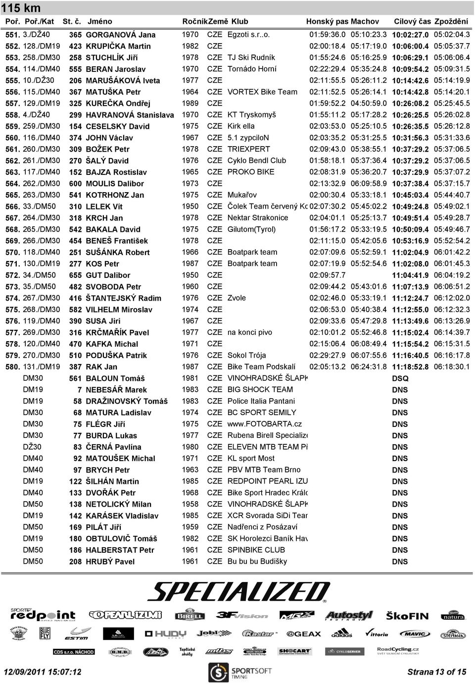 5 05:26:11.2 10:14:42.6 05:14:19.9 556. 115./DM40 367 MATUŠKA Petr 1964 CZE VORTEX Bike Team 02:11:52.5 05:26:14.1 10:14:42.8 05:14:20.1 557. 129./DM19 325 KUREČKA Ondřej 1989 CZE 01:59:52.2 04:50:59.