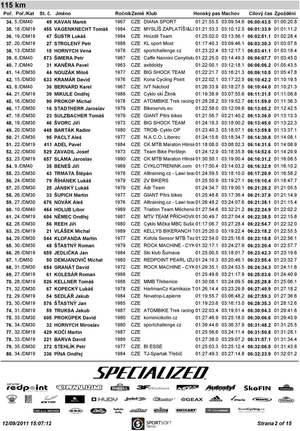 3 01:03:07.6 38. 13./DM30 15 HORNYCH Vena 1978 CZE sportchallenge.cz 01:23:22.4 03:12:17.1 06:03:41.1 01:03:18.4 39. 6./DM40 573 ŠIMERA Petr 1967 CZE Caffe Nannini Cenytisku01:22:25.0 03:14:49.