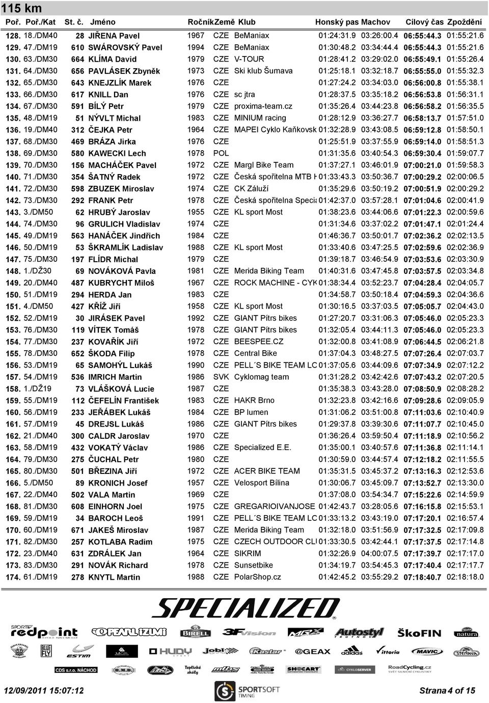 2 03:34:03.0 06:56:00.8 01:55:38.1 133. 66./DM30 617 KNILL Dan 1976 CZE sc jtra 01:28:37.5 03:35:18.2 06:56:53.8 01:56:31.1 134. 67./DM30 591 BÍLÝ Petr 1979 CZE proxima-team.cz 01:35:26.4 03:44:23.