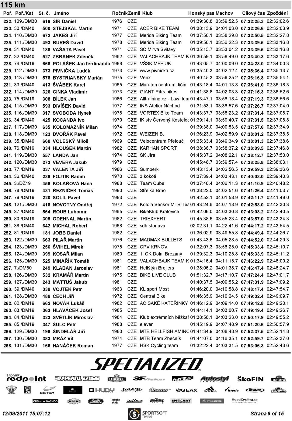 31./DM40 188 VAŠATA Pavel 1971 CZE SC Mirva Svitavy 01:35:15.7 03:53:04.2 07:33:39.5 02:33:16.8 227. 32./DM40 527 ZBRANEK Zdeněk 1962 CZE VALACHBAJK TEAM KAŠAVA 01:36:59.1 03:58:49.0 07:33:40.